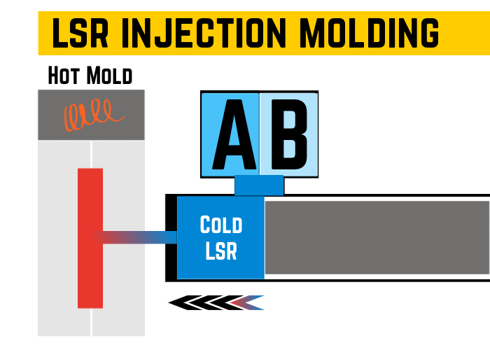LSR injection molding cold material hot mold